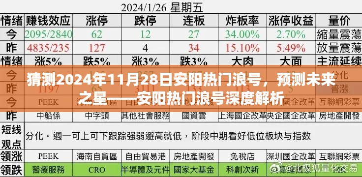 安阳热门浪号深度解析，预测未来之星，展望2024年11月28日潮流趋势