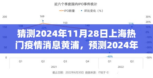 2024年11月28日上海黄浦区疫情热点预测与应对策略分析