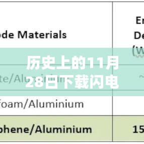 闪电盒子最新版上线，革新智能体验，重新定义智能时代的历史时刻（11月28日）