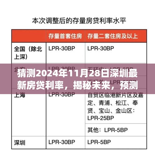 揭秘未来，预测与解读深圳最新房贷利率趋势至2024年11月28日展望猜测利率走势分析报告。