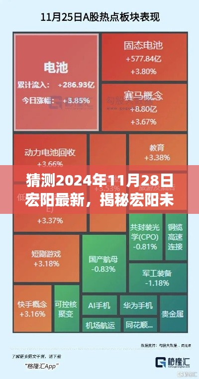 揭秘宏阳未来新动态，预测宏阳最新进展，展望2024年11月28日新动向