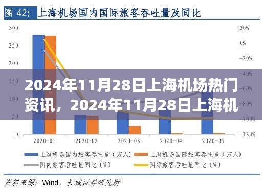 2024年11月28日上海机场热门资讯全面解读，产品特性、用户体验与市场对比