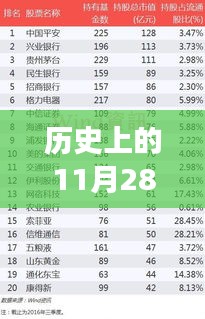 历史上的11月28日公募基金热门排名揭秘，洞悉金融市场的风云变幻