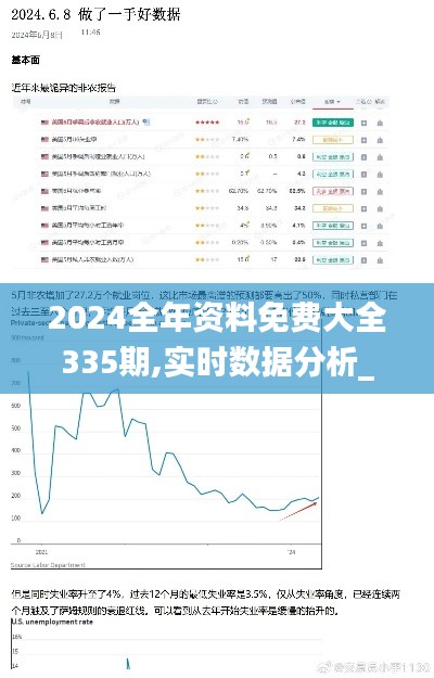 2024全年资料免费大全335期,实时数据分析_GEQ91.682同步版