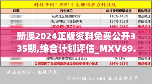 新澳2024正版资料免费公开335期,综合计划评估_MXV69.434高速版