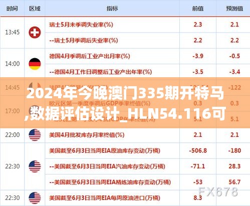 2024年今晚澳门335期开特马,数据评估设计_HLN54.116可靠版