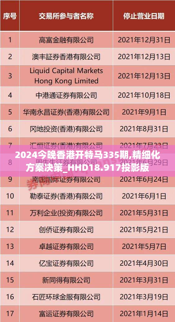 2024今晚香港开特马335期,精细化方案决策_HHD18.917投影版