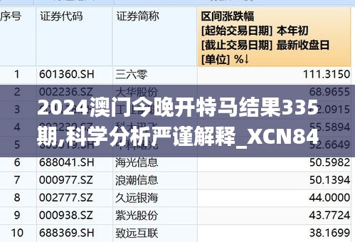 2024澳门今晚开特马结果335期,科学分析严谨解释_XCN84.915智慧共享版