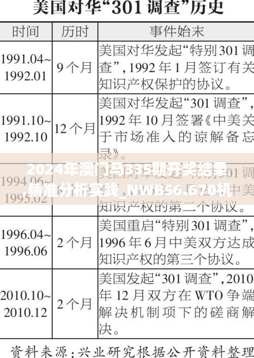 2024年澳门马335期开奖结果,精准分析实践_NWB56.670机器版