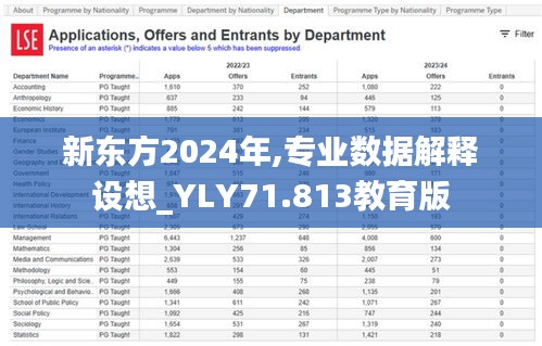 新东方2024年,专业数据解释设想_YLY71.813教育版