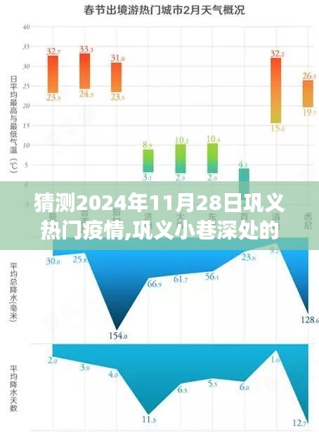 巩义小巷深处的独特风味，疫情下的美食宝藏与未来疫情猜测（巩义热门疫情预测）