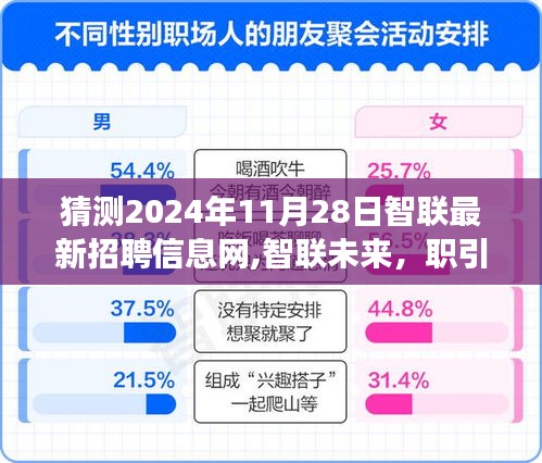 智联招聘最新动态，未来职场新动向，深度解读智联招聘网站最新招聘信息网展望至2024年