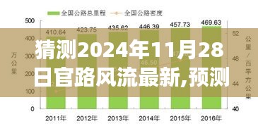 2024年11月28日官路风流展望，猜测、预测与探讨