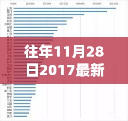 深度解析，揭秘2017年11月28日最新房价趋势与评测报告