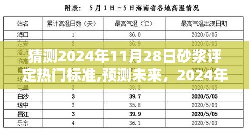 2024年砂浆评定标准展望，热门标准与新趋势预测