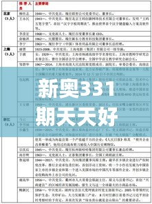 新奥331期天天好彩免费资料,目前现象解析描述_OCX66.591未来科技版