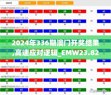 2024年336期澳门开奖结果,高速应对逻辑_EMW23.824精选版