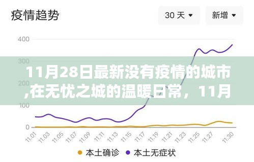 无忧之城的温暖日常，11月28日的无忧时光