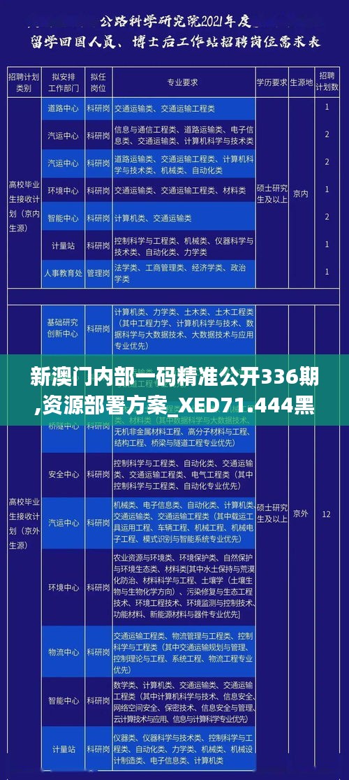 新澳门内部一码精准公开336期,资源部署方案_XED71.444黑科技版