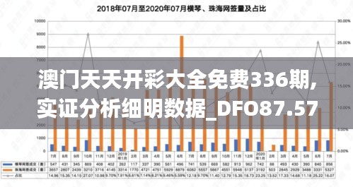 澳门天天开彩大全免费336期,实证分析细明数据_DFO87.576服务器版