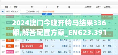 2024澳门今晚开特马结果336期,解答配置方案_ENG23.391为你版