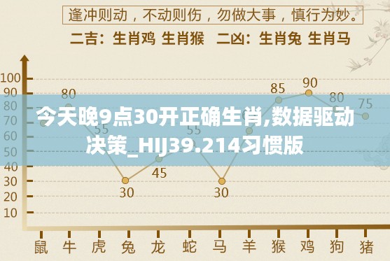 今天晚9点30开正确生肖,数据驱动决策_HIJ39.214习惯版