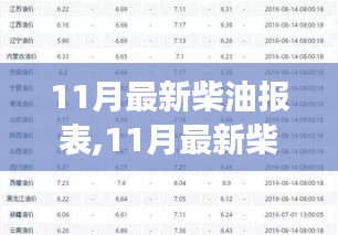 11月柴油报表概览，自然美景的心灵之旅