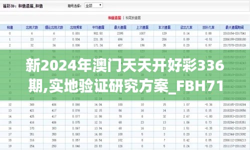 新2024年澳门天天开好彩336期,实地验证研究方案_FBH71.542原型版