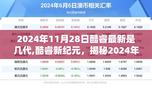 揭秘，酷睿新纪元背后的历史与影响，揭秘酷睿最新代数在2024年的发展及影响