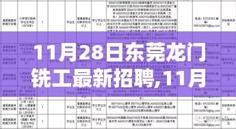 11月28日东莞龙门铣工最新招聘及职业前景、技能要求和应聘指南