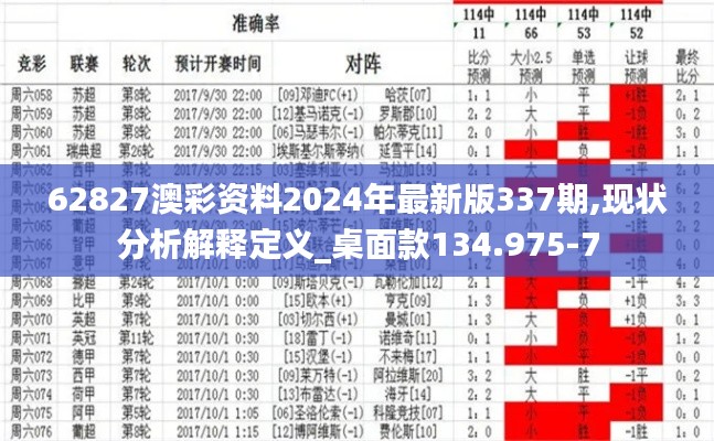 62827澳彩资料2024年最新版337期,现状分析解释定义_桌面款134.975-7