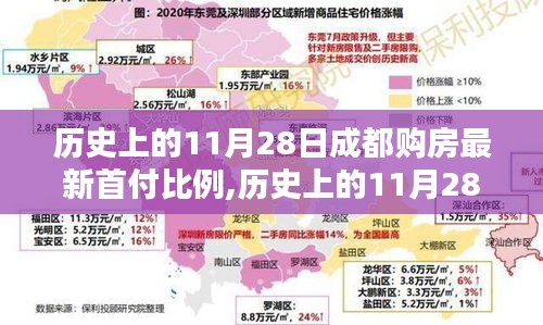 揭秘历史上的11月28日成都购房首付比例变动