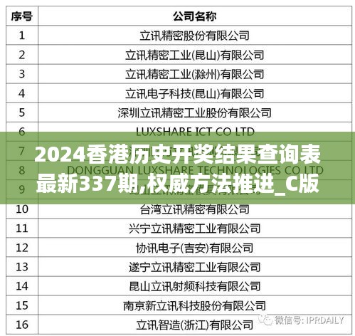 2024香港历史开奖结果查询表最新337期,权威方法推进_C版33.541-9