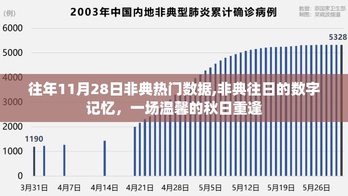 非典往日数据回顾与秋日重逢的温馨时刻