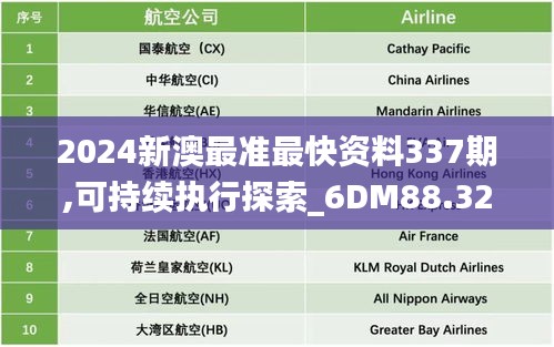 2024新澳最准最快资料337期,可持续执行探索_6DM88.320-1