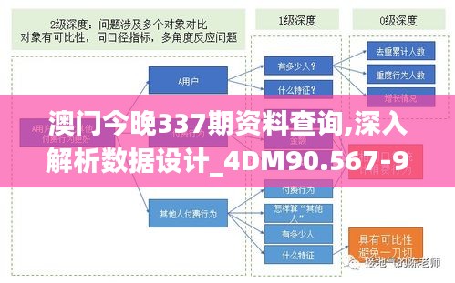 澳门今晚337期资料查询,深入解析数据设计_4DM90.567-9