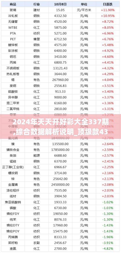 2024年天天开好彩大全337期,综合数据解析说明_顶级款43.838-4