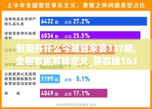 新奥开什么今晚管家婆337期,全面数据解释定义_静态版163.927-6