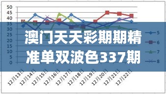 澳门天天彩期期精准单双波色337期,深入执行方案设计_进阶版31.641-1