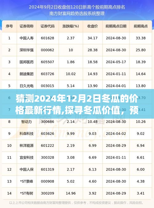 探寻冬瓜价值，预测2024年12月2日冬瓜价格行情最新动态分析