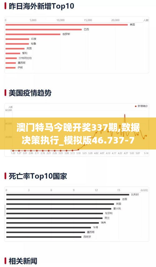 澳门特马今晚开奖337期,数据决策执行_模拟版46.737-7