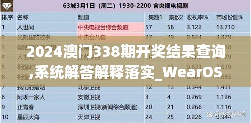 2024澳门338期开奖结果查询,系统解答解释落实_WearOS48.860-8