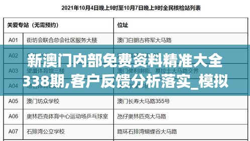 新澳门内部免费资料精准大全338期,客户反馈分析落实_模拟版66.534-4