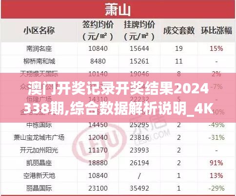 澳门开奖记录开奖结果2024338期,综合数据解析说明_4K21.971-9