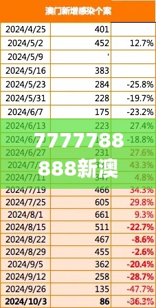 7777788888新澳门免费大全338期,助力行业发展的强大资源_iShop50.325-5