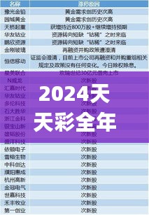 2024天天彩全年免费资料338期,准确资料解释定义_Device46.230-7