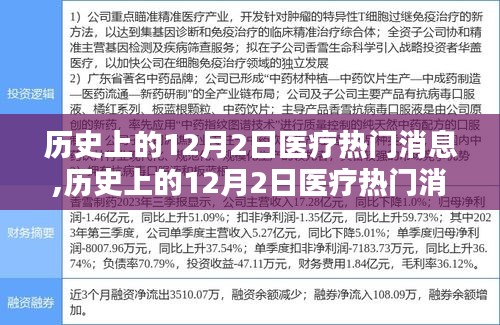 历史上的12月2日医疗重大消息回顾，深度解析与观点阐述