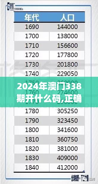 2024年澳门338期开什么码,正确解答落实_uShop91.550-2