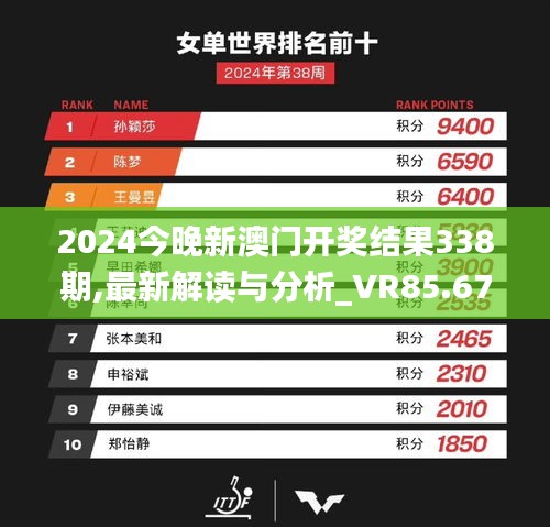 2024今晚新澳门开奖结果338期,最新解读与分析_VR85.671-8