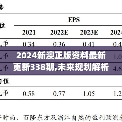 2024新澳正版资料最新更新338期,未来规划解析说明_AR版53.891-9